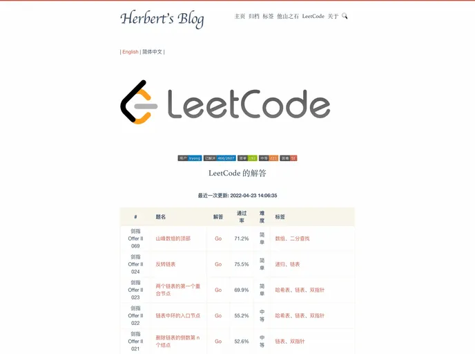 Hugo Leetcode Dashboard screenshot